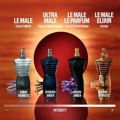 jean paul gaultier le male vs dior sauvage